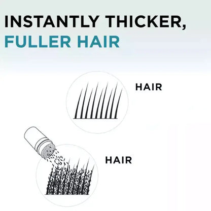 Hair Fiber Spray Set with Nozzle and Shield Comb