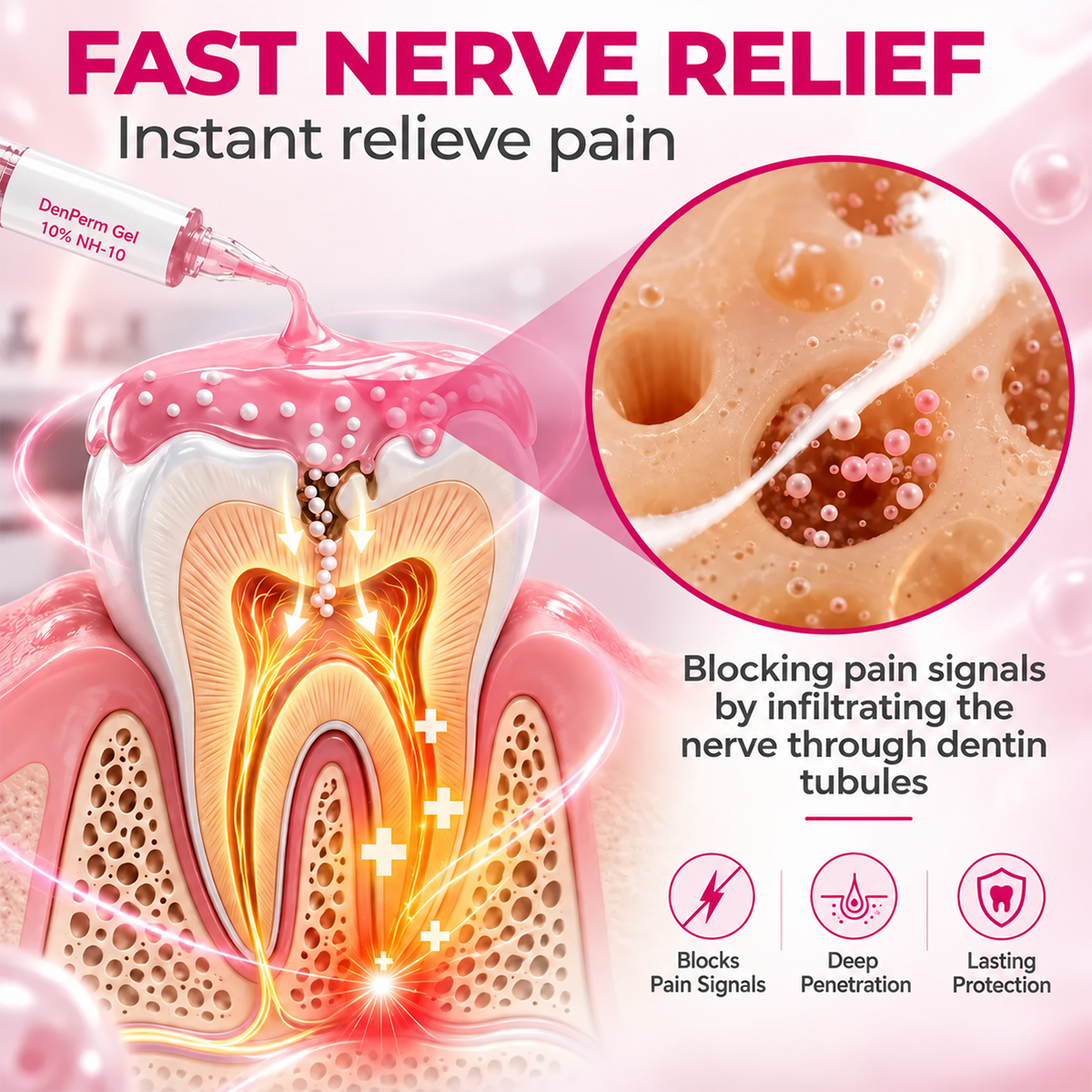 Three-Syringe Temporary Dental Filling Gel Kit